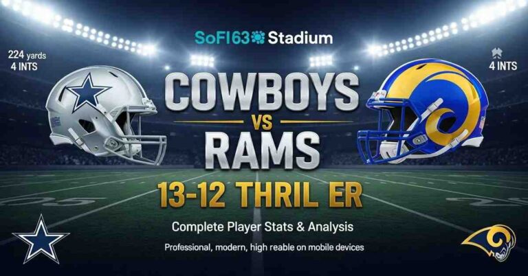 Dallas Cowboys vs Los Angeles Rams Match Player Stats graphic showing score, helmets, and game details at SoFi Stadium.
