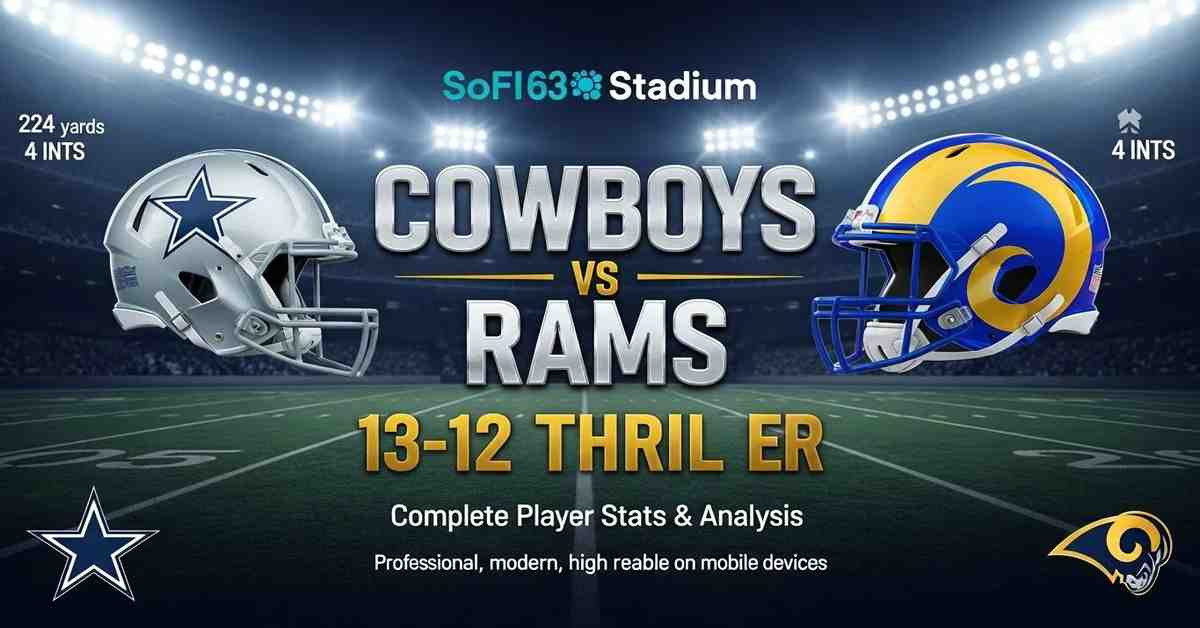 Dallas Cowboys vs Los Angeles Rams Match Player Stats graphic showing score, helmets, and game details at SoFi Stadium.